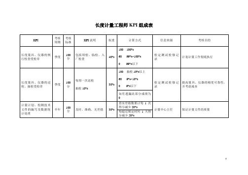 长度计量工程师KPI组成表.doc
