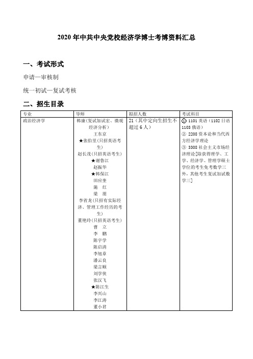 2020中央党校政治经济学博士考博资料汇总