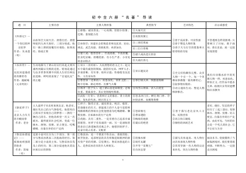 初中全六册名著导读