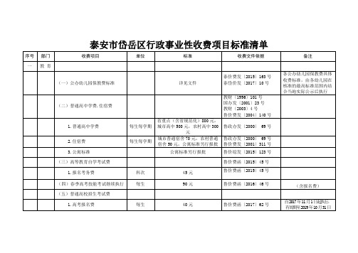 泰安岱岳区行政事业性收费项目标准清单