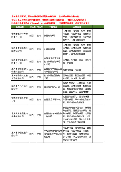 新版陕西省宝鸡压力表工商企业公司商家名录名单联系方式大全14家