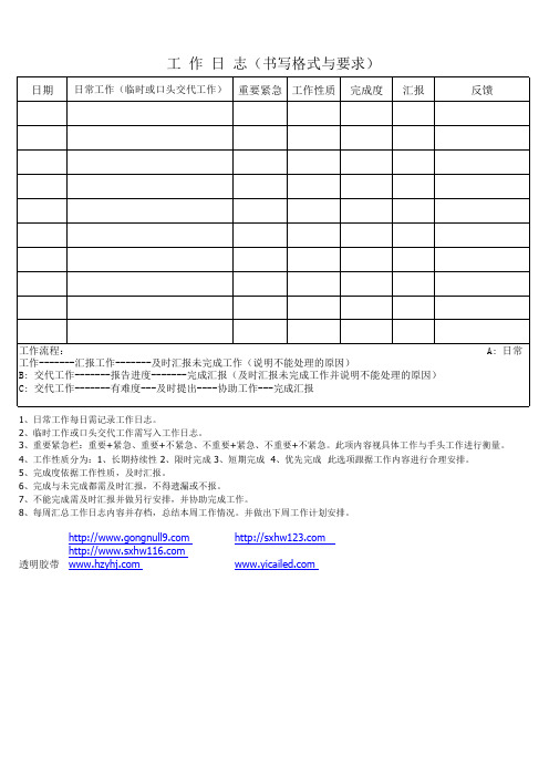 工作日志书写格式与要求