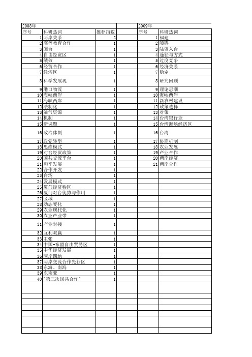 【国家社会科学基金】_两岸合作_基金支持热词逐年推荐_【万方软件创新助手】_20140805