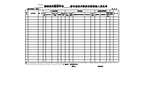 (评审高、中级用)2014推荐任职人员名单