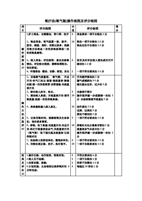 氧气吸入操作流程(氧气筒)