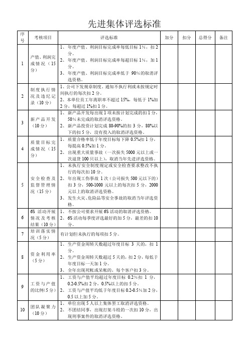 年度优秀员工先进评分标准