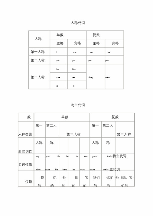 主格宾格表格与练习