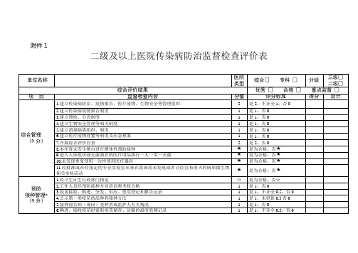 医院传染病防治检查表
