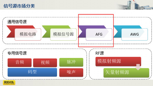 信号源原理、功能及应用解析