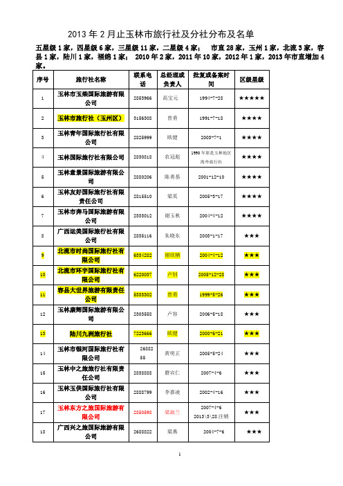 2013年3月止玉林市旅行社分布及名单