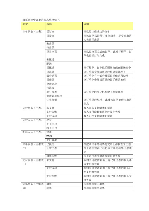 机票系统订单状态