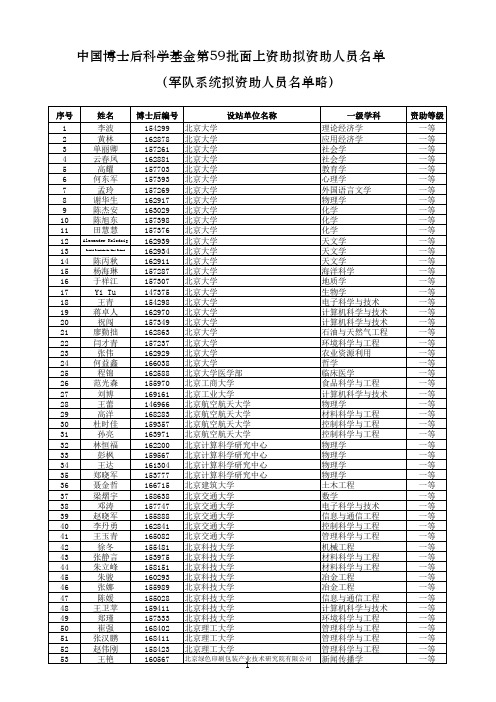 中国博士后科学基金第59批面上资助拟资助人员名单