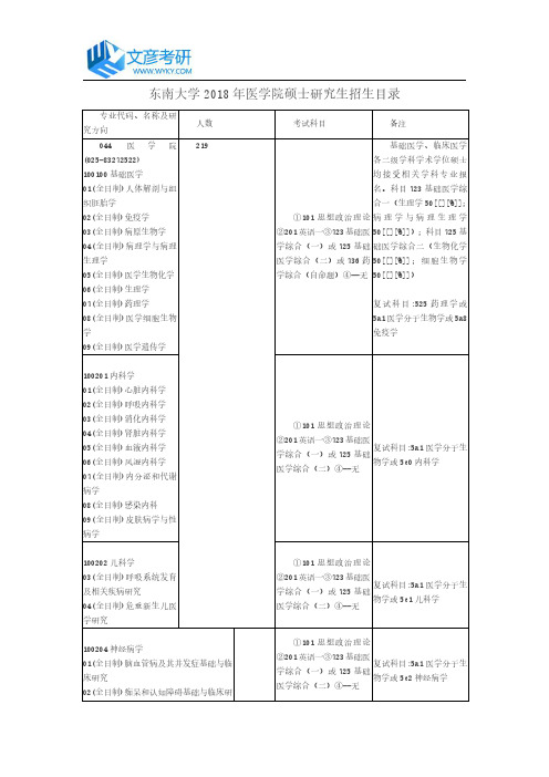 东南大学2018年医学院硕士研究生招生目录_东南大学考研论坛