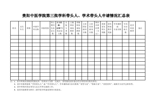贵阳中医学院第三批学科带头人学术带头人申请情况汇总表