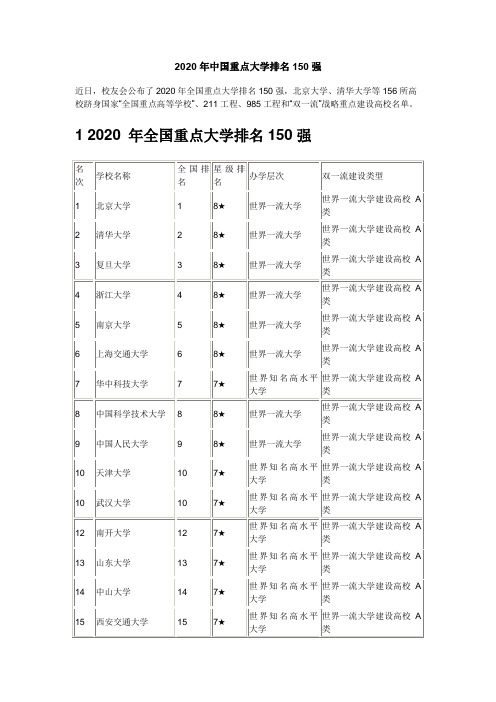 2020年中国重点大学排名150强