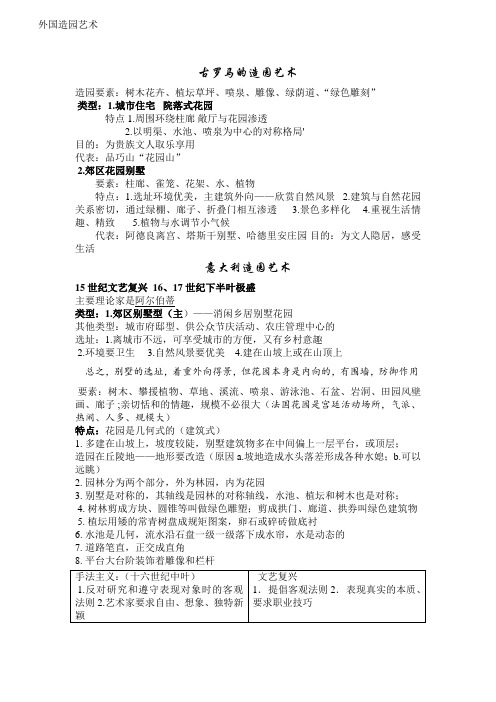 外国造园艺术