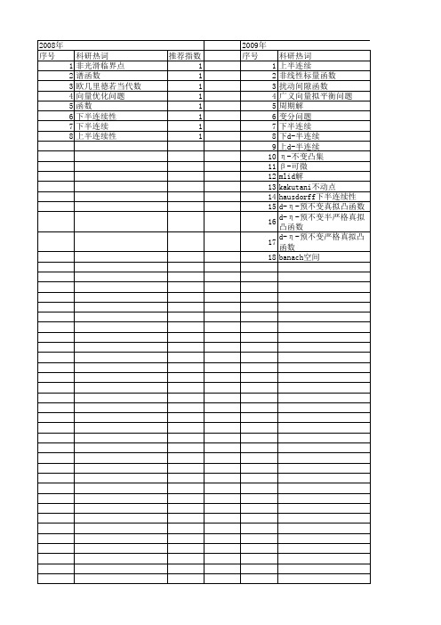 【国家自然科学基金】_下半连续函数_基金支持热词逐年推荐_【万方软件创新助手】_20140802