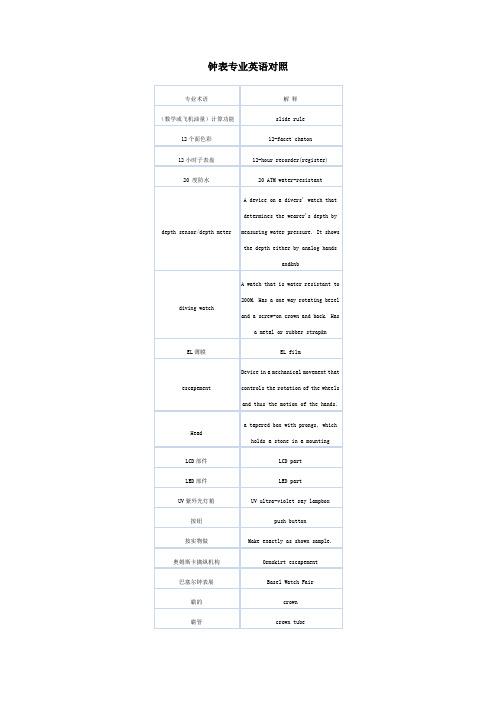 钟表专业英语对照