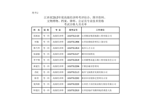 2015年度高级经济师、图文博、档案、律师、公证员资格考试