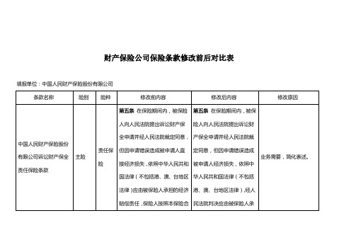 财产保险公司保险条款修改前后对比表