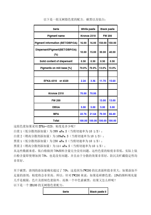 无树脂色浆的配方