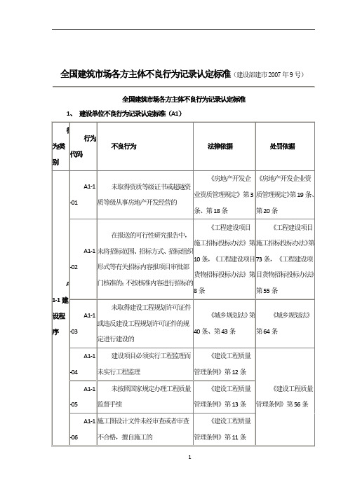 全国建筑市场各方主体不良行为记录认定标准(重点看施工单位)