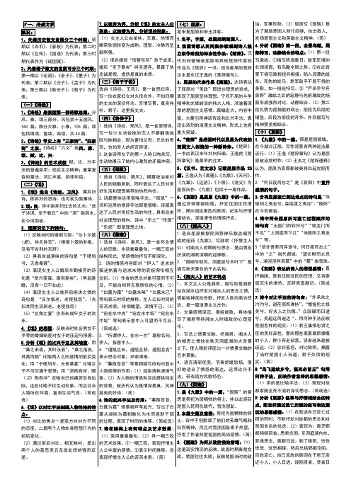 00532-中国古代文学作品选(一)必过笔记---完全版
