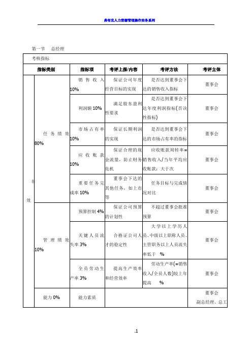 绩效考核KPI指标大全