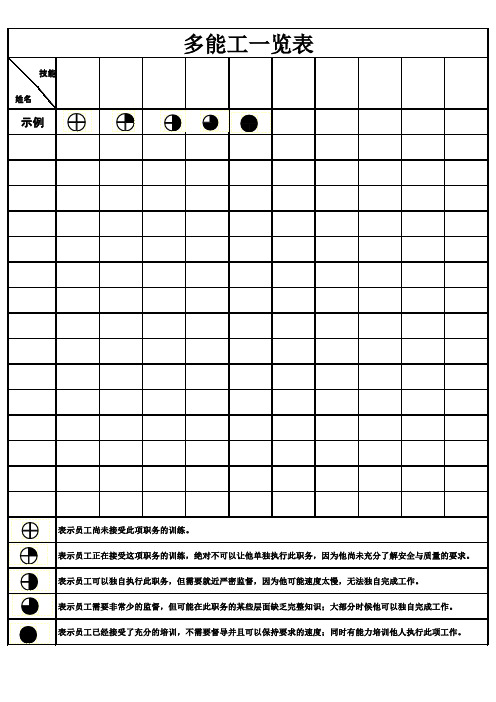 多能工统计表单