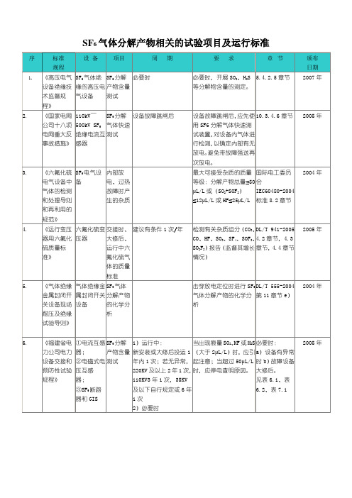 SF6气体分解产物相关的试验项目及运行标准