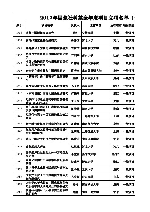 2013年国家社科基金年度项目立项名单(一般项目 新闻学与传播学)