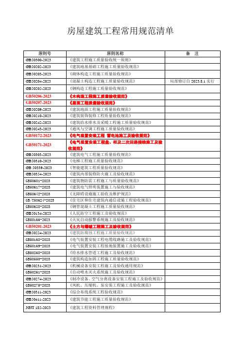 现行房屋建筑市政园林工程常用规范清单