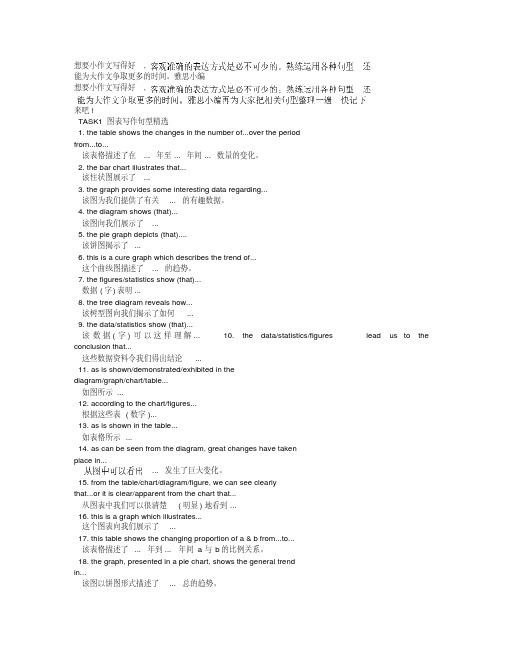 雅思写作：小作文图表类写作句型.doc