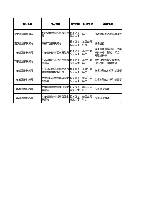 2011年度考试录用公务员招考简章 职位表