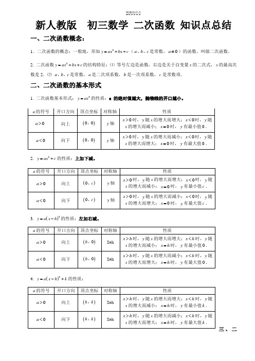 新人教版初三数学二次函数公式及知识点总结