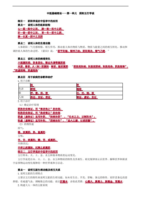 中医基础理论—阴阳五行学说考点总结