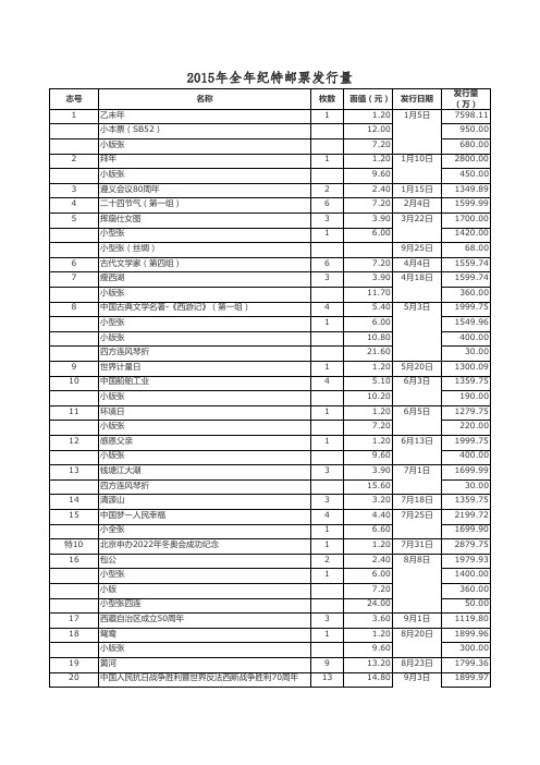 2015年全年纪特邮票发行量