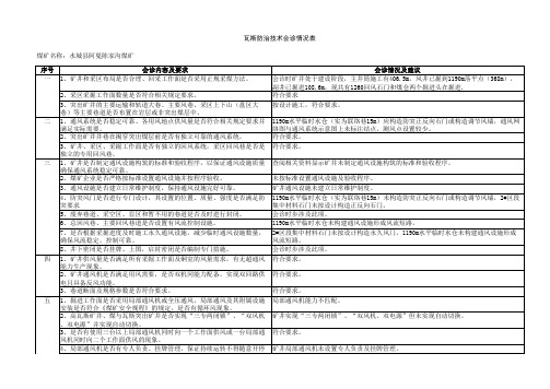 煤矿瓦斯和水害防治技术会诊情况表(定稿)