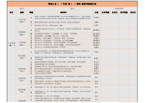 管理人员绩效考核量化表