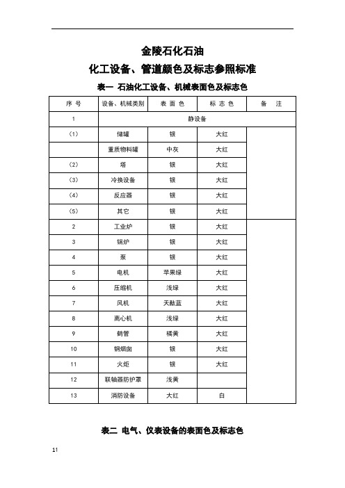 化工设备、管道颜色及标志参照标准