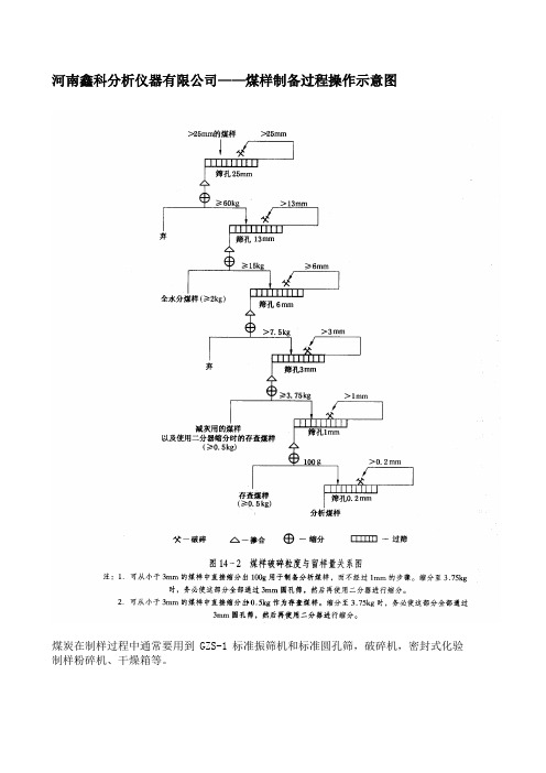 煤样制备过程操作示意图及所需相关仪器设备