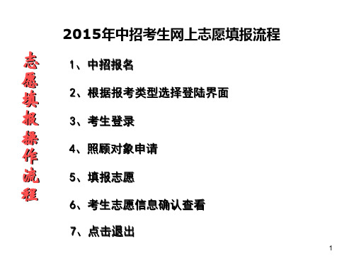 中招考试考生网上志愿填报流程PPT课件
