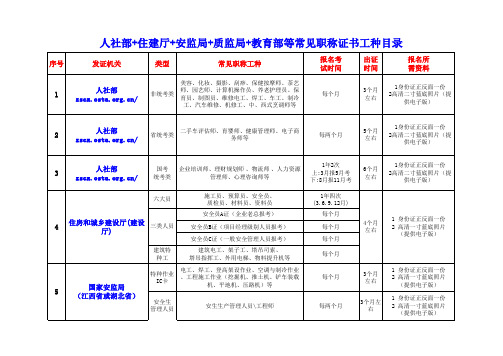 人社部 住建厅 安监局 教育部等常见证书目录(1)