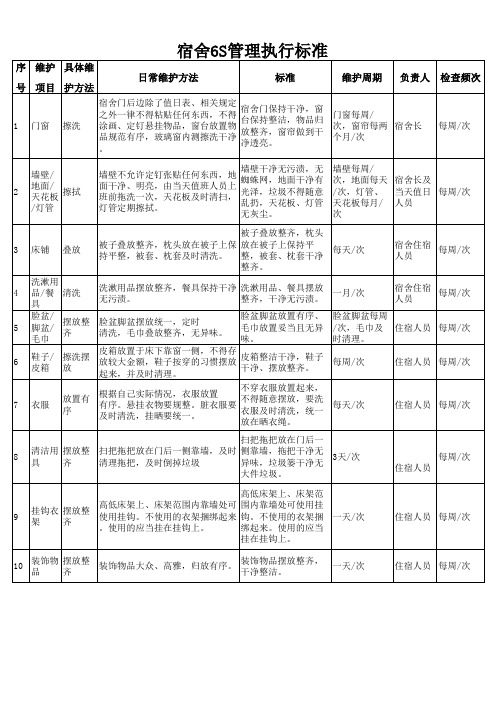 6S宿舍管理执行标准