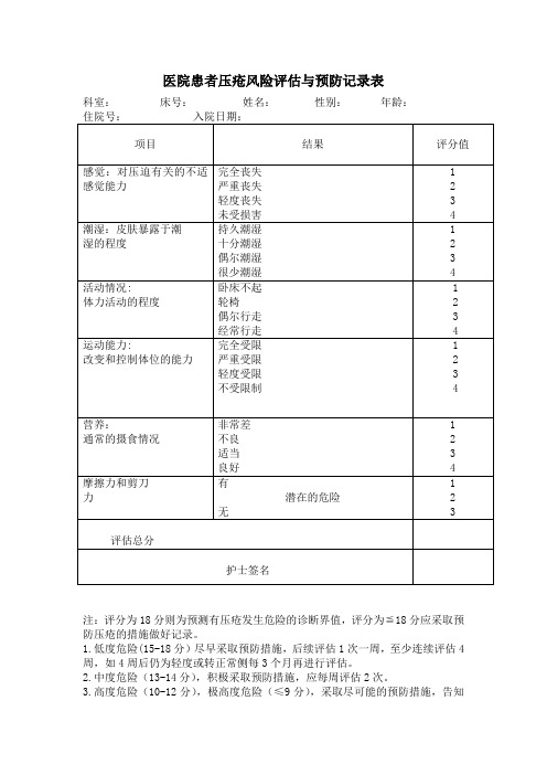 医院患者压疮风险评估与预防记录表