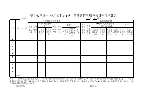孕产妇和0-6岁儿童健康管理季度报表