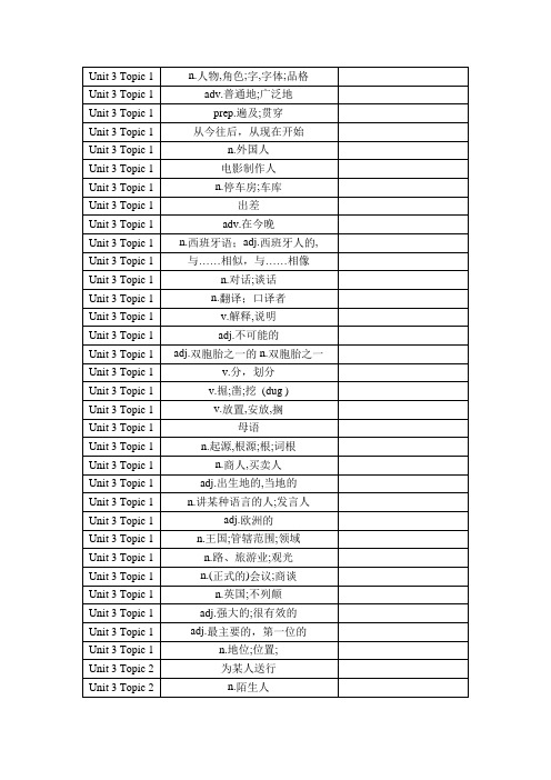仁爱英语九年级Unit3,Unit4,Unit5Topic1单词默写