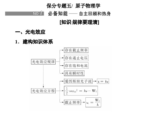 2020高考物理二轮基础保分京津鲁琼新课改专用原子物理学考点考题考向点拨(47张)