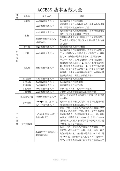 ACCESS基本函数大全【经典免费】