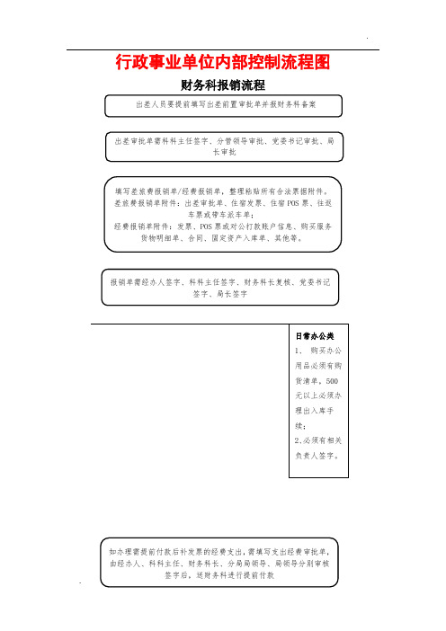行政事业单位内部控制流程图